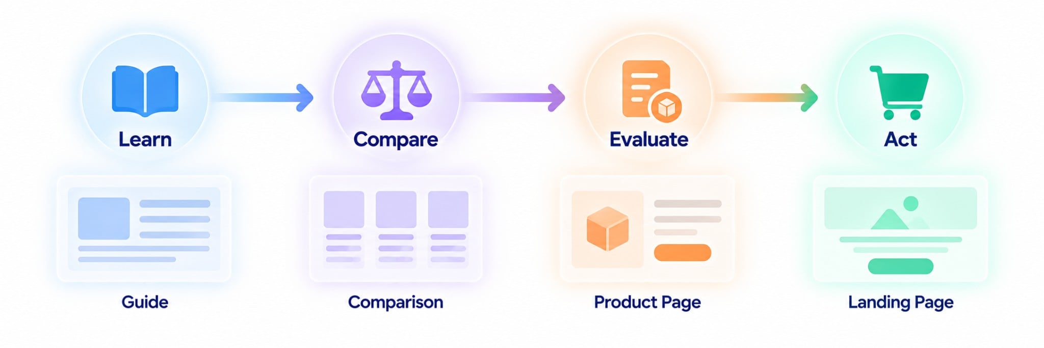 audit ai search