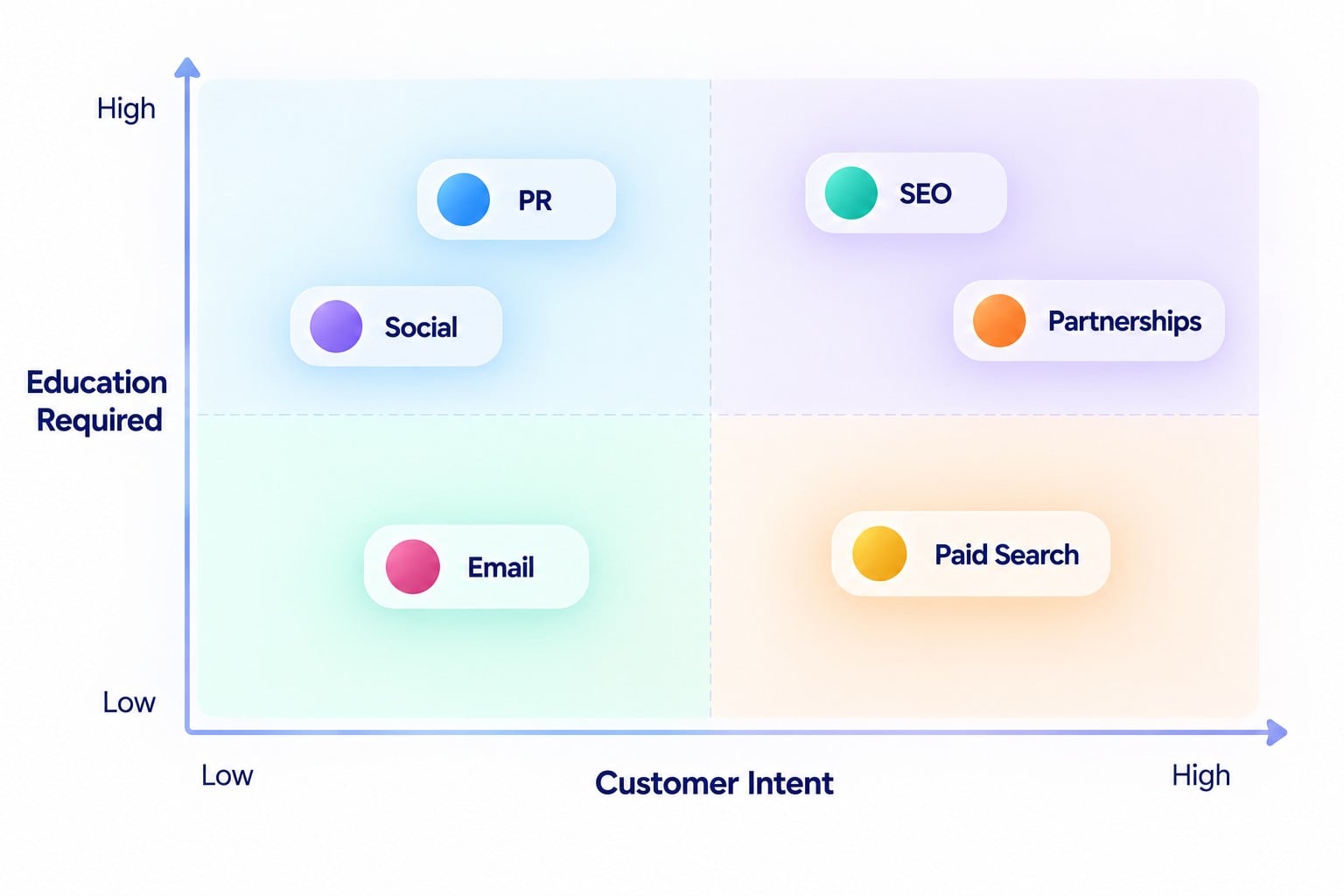 customer intent