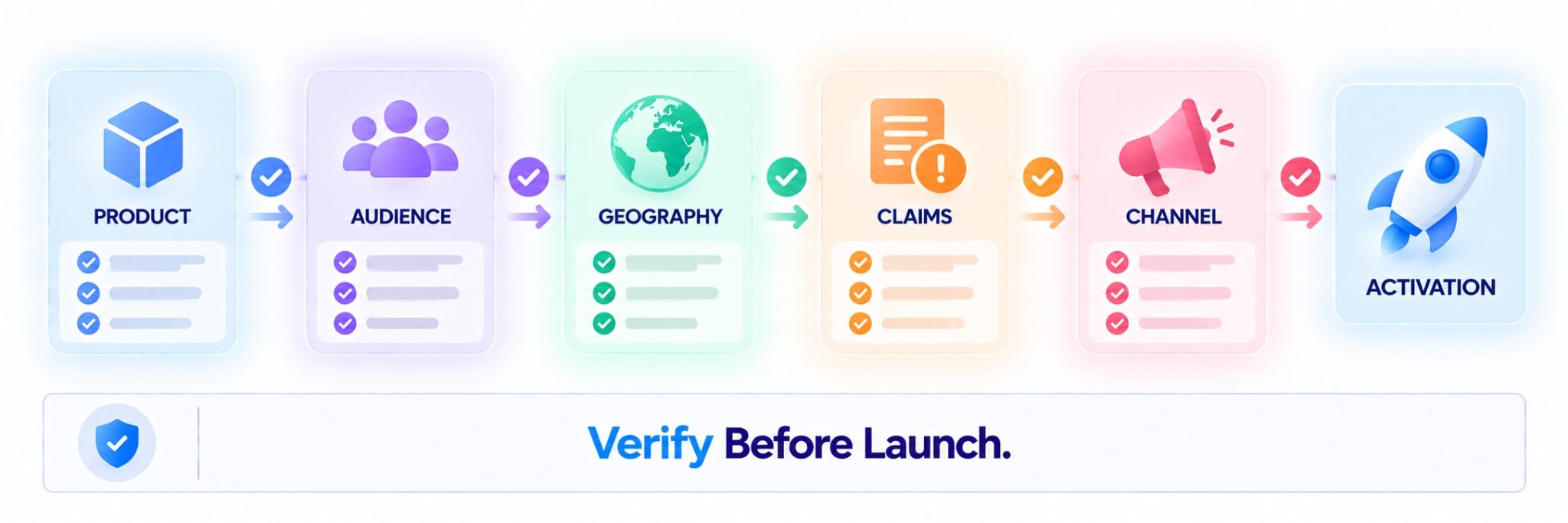 verify before launch