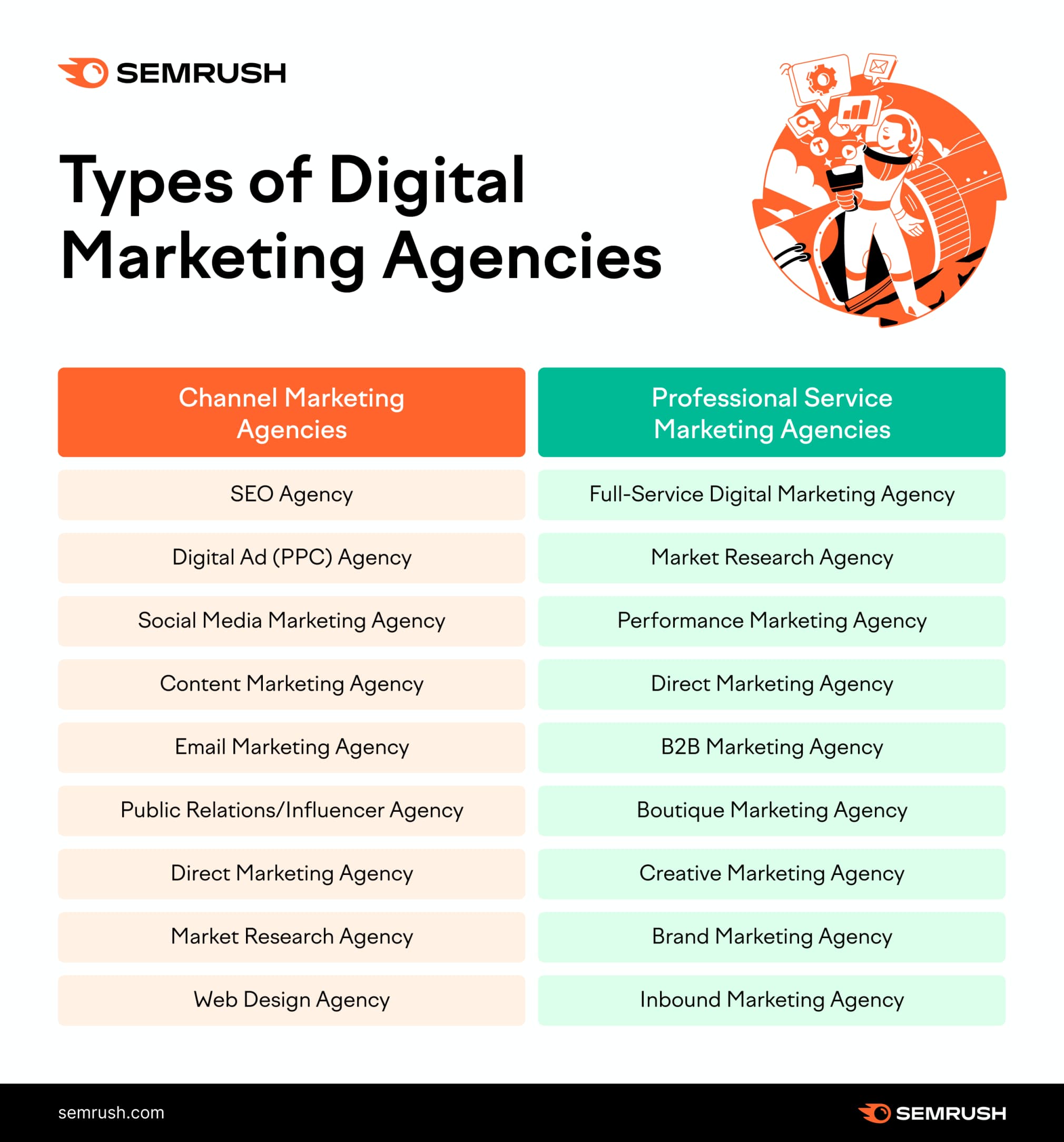 Types-of-Digital-Marketing-Agencies