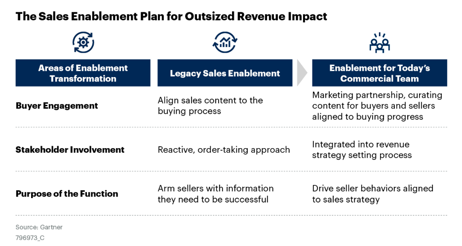 sales enablement