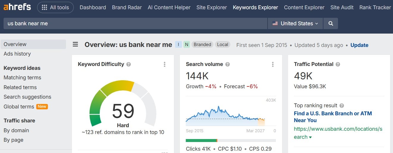 us bank near me ahrefs