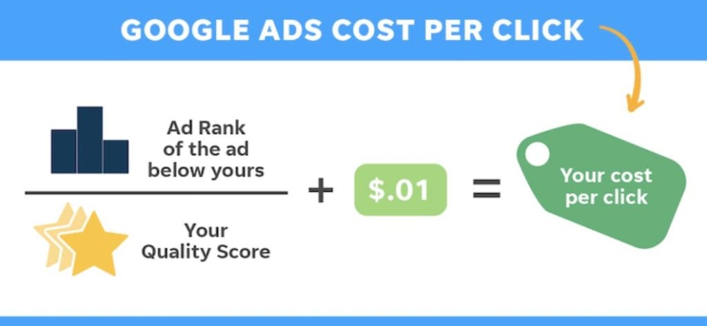 How Much Does Google Ads Cost in 2025? Full Pricing Guide