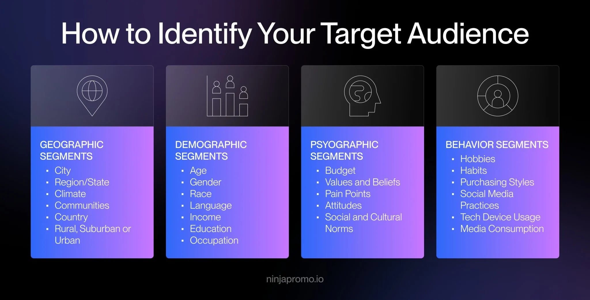 how to identify target audience