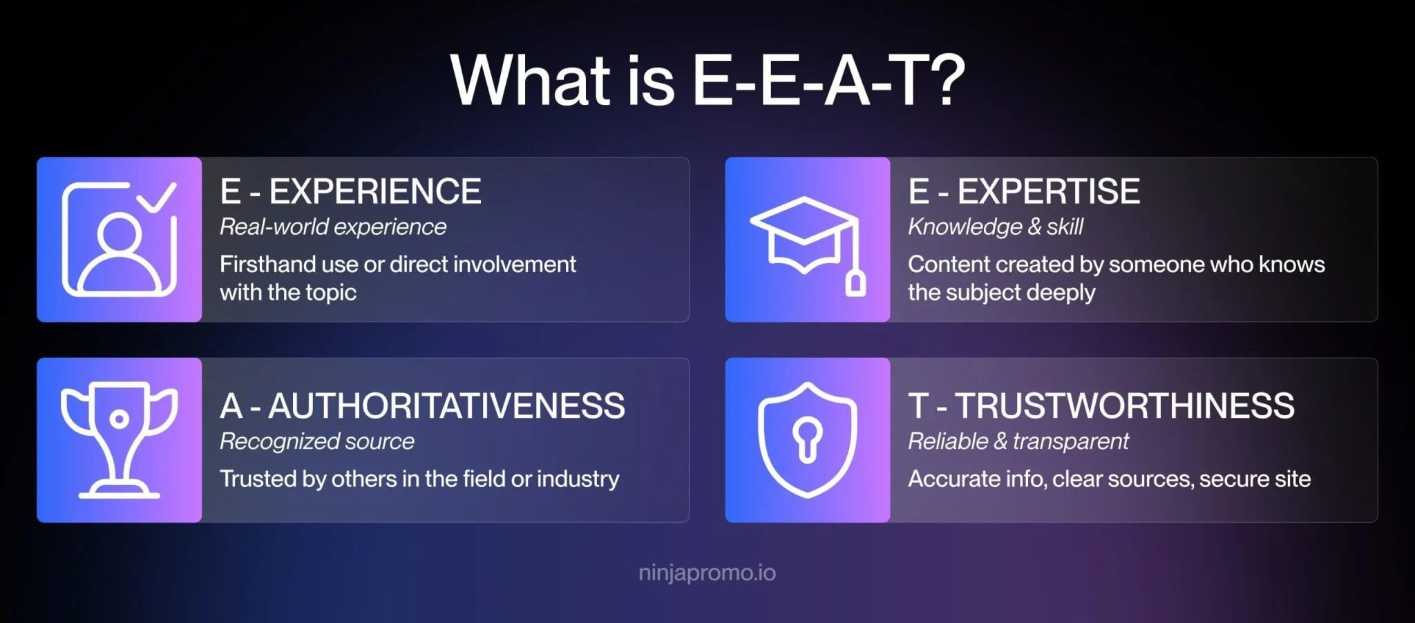 what is eeat