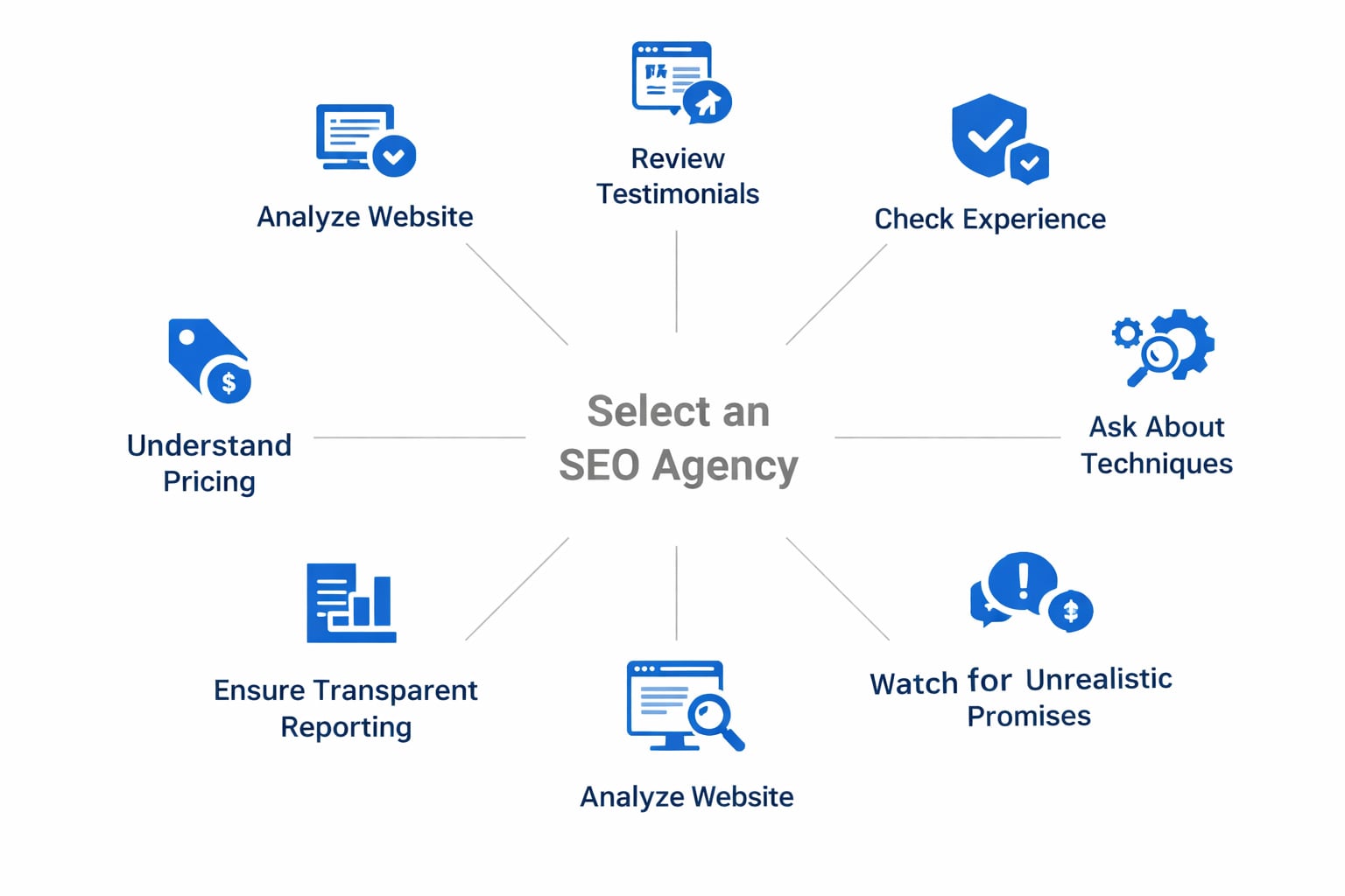 tips to select a professional SEO agency