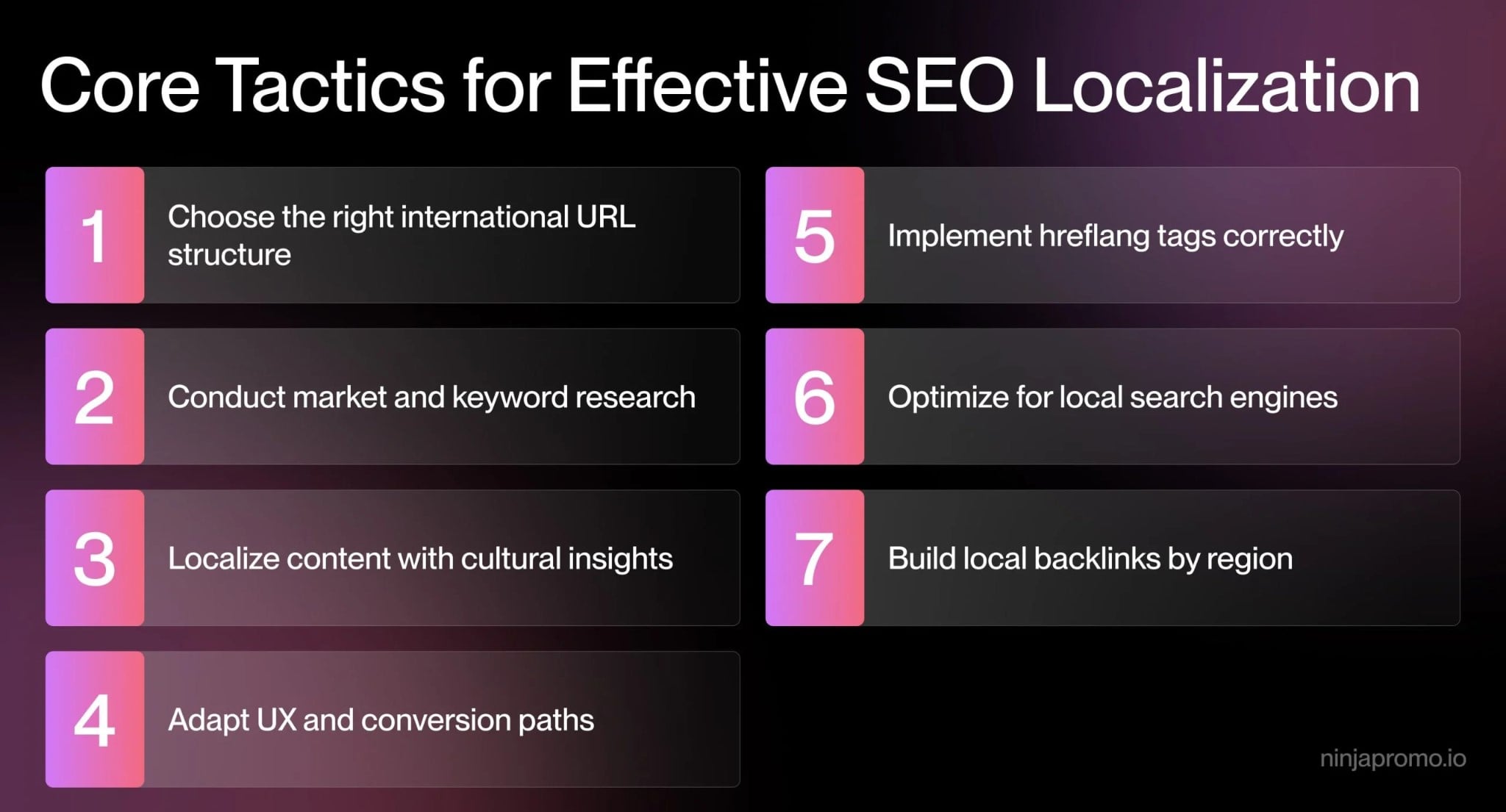 effective SEO localization