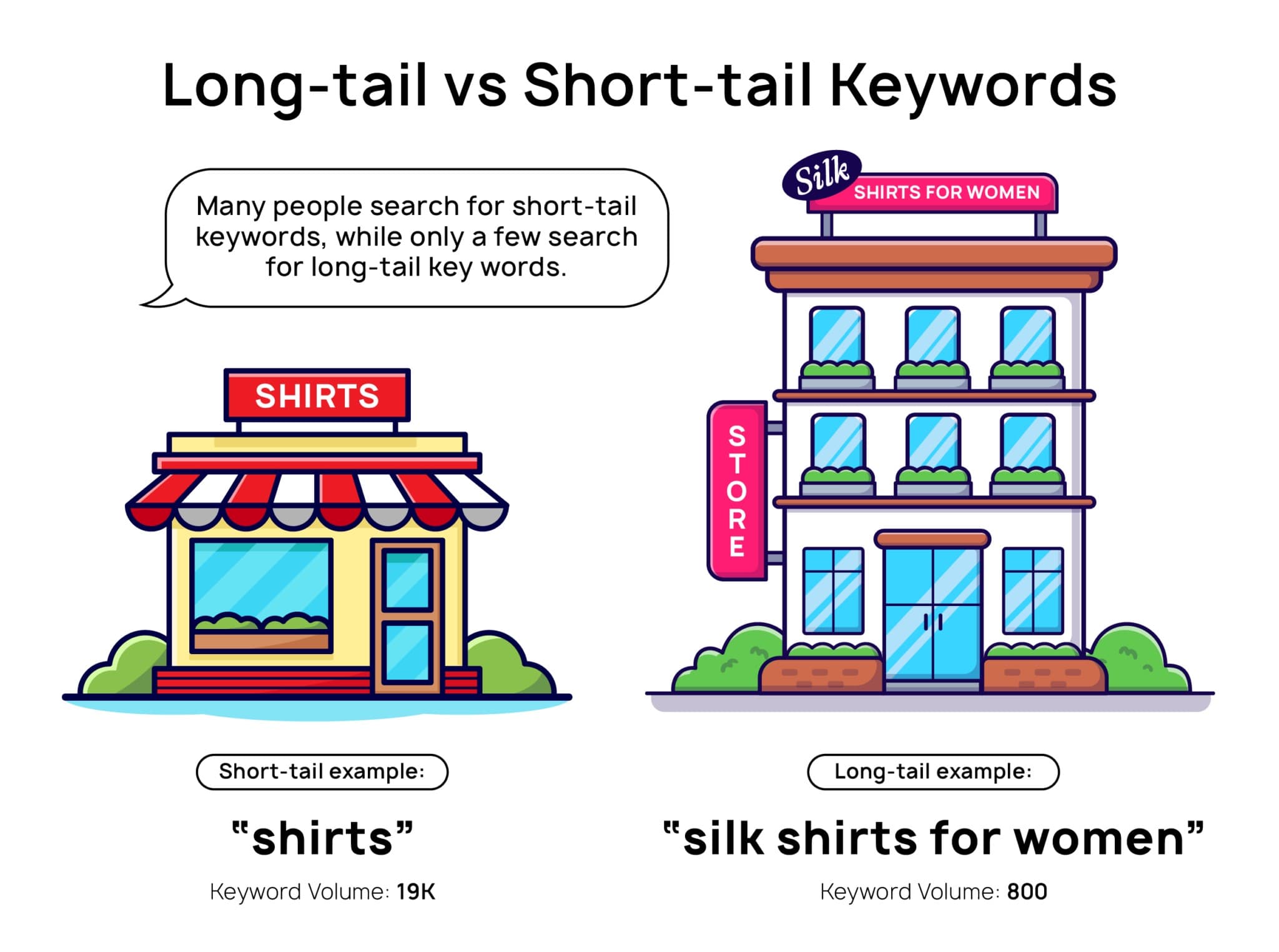 long-tail vs short-tail keywords