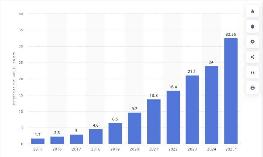 influencer marketing budgets