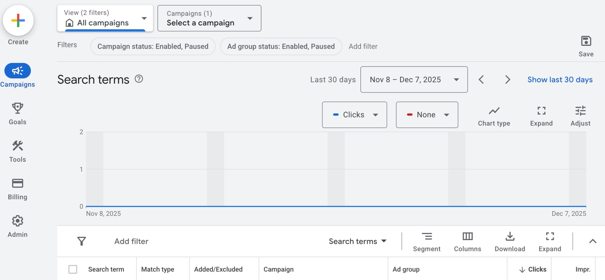 Google Ads Insights and reports