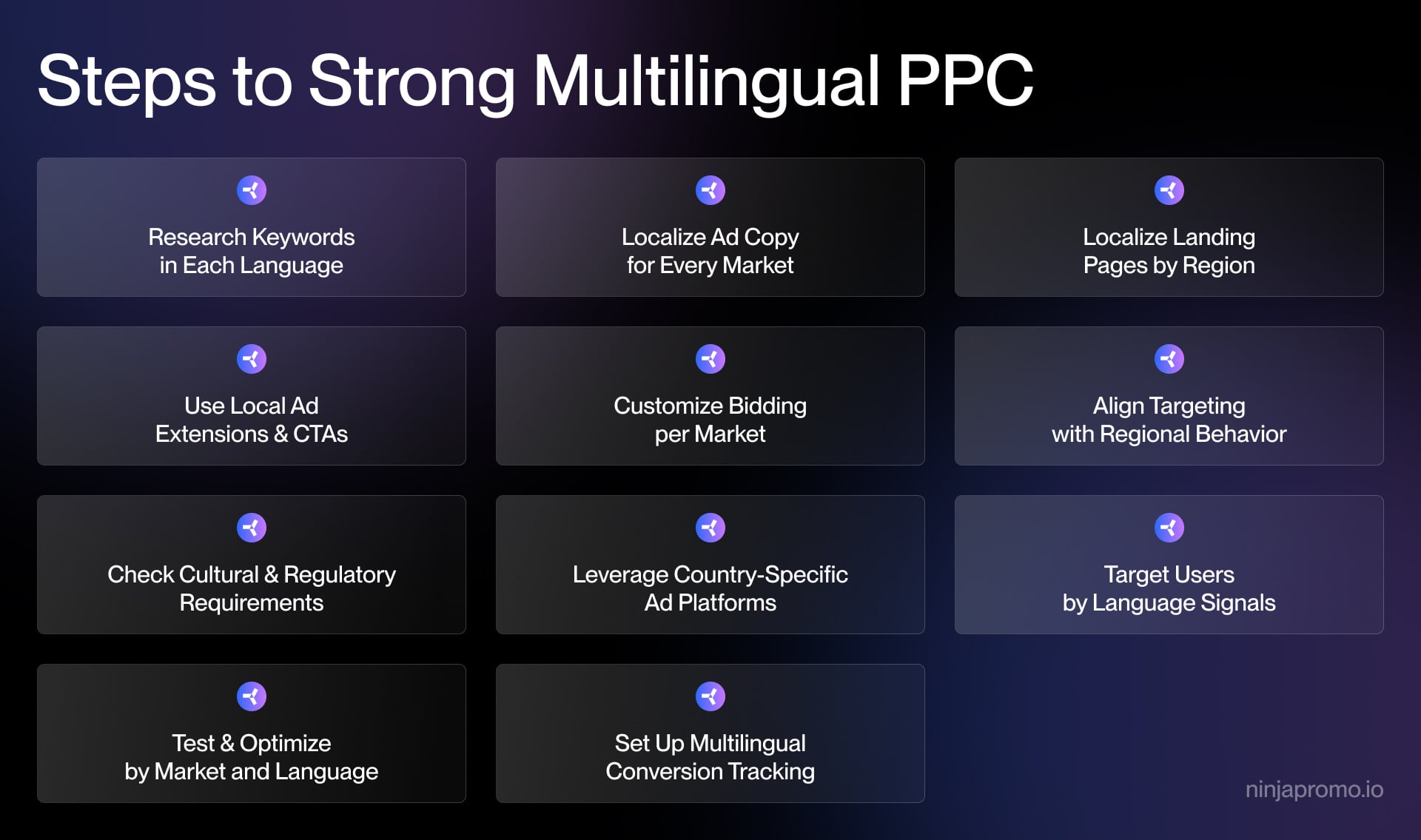 Infographic showing 11 steps to strong multilingual PPC, including keyword research, localized ad copy, regional landing pages, market-specific bidding, targeting, compliance, platform selection, testing, and multilingual conversion tracking