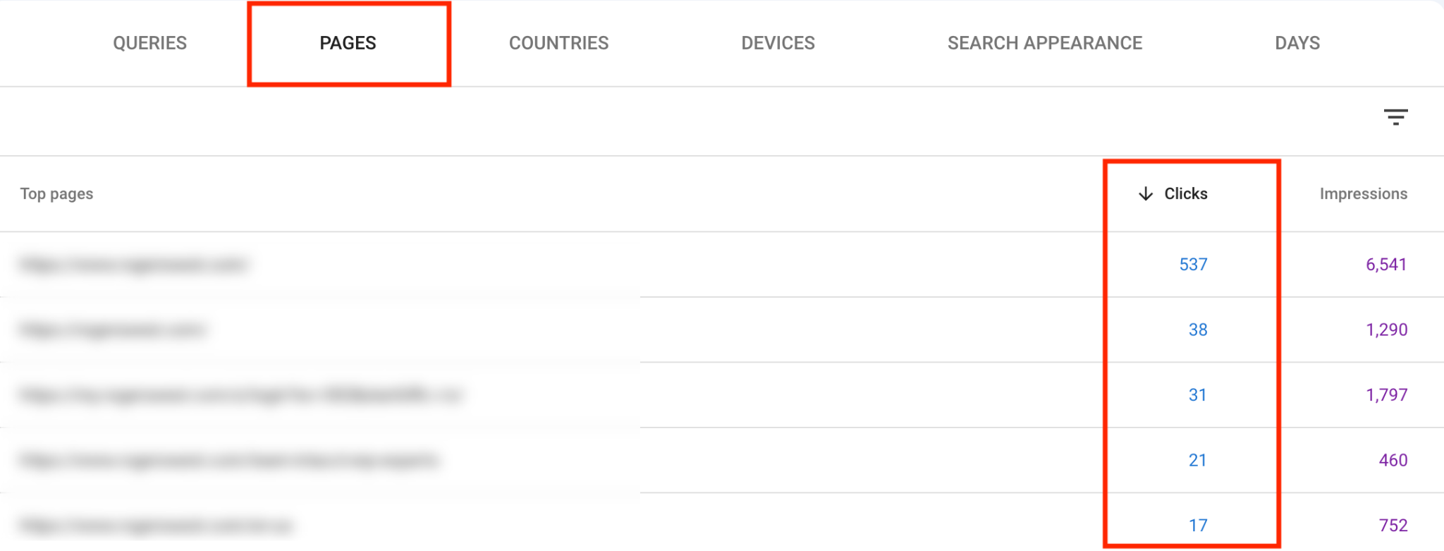 Google Search Console Performance report — Pages tab showing top pages sorted by clicks
