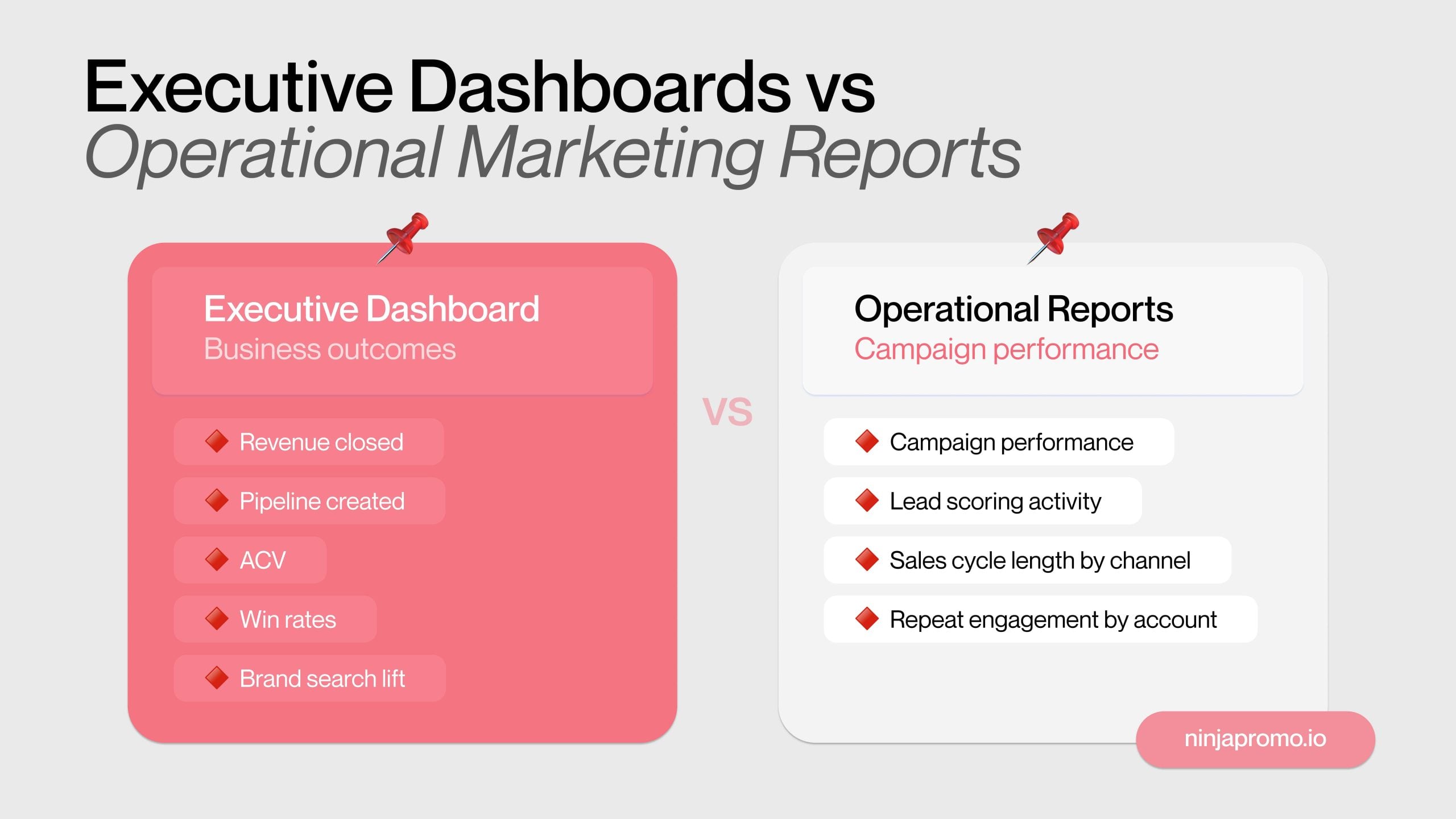 Executive Dashboards vs Operational Marketing Reports