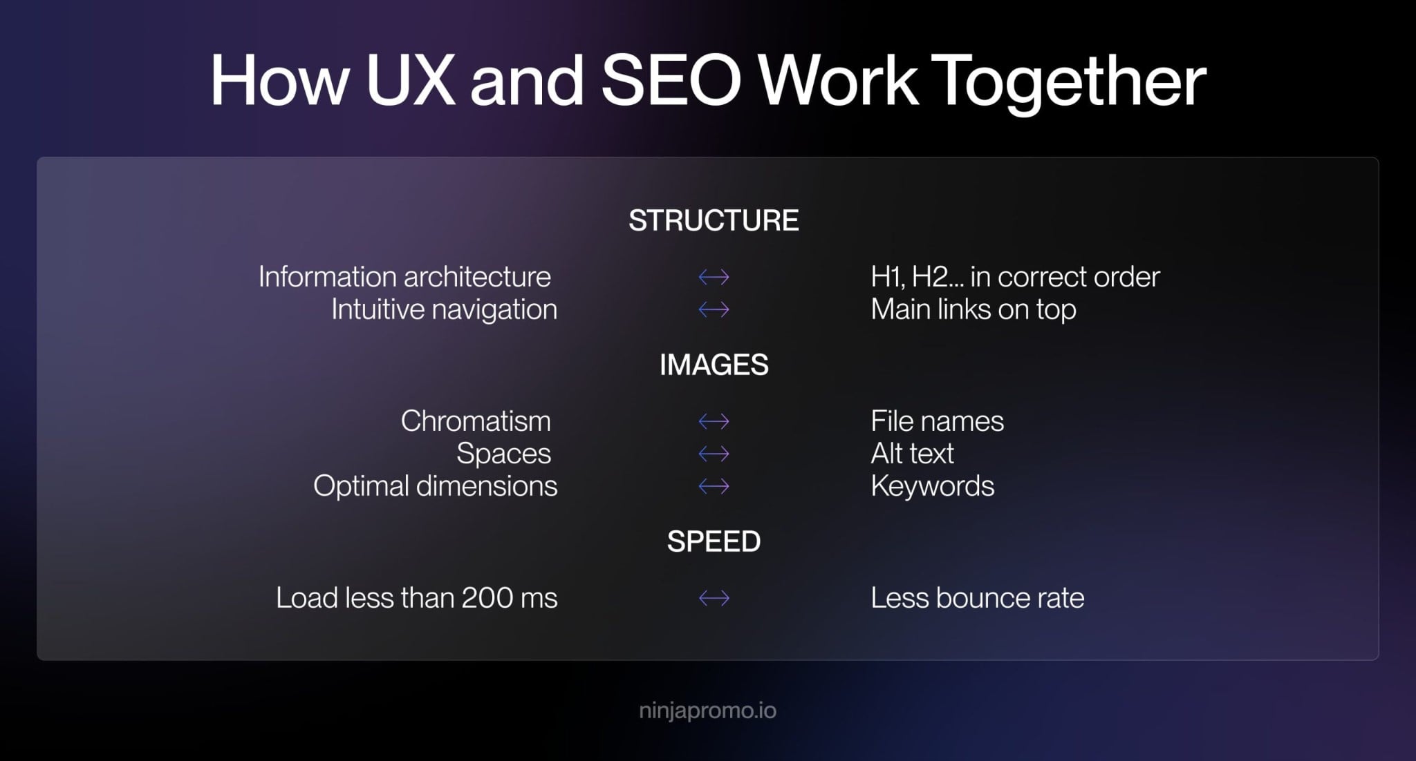 How UX and SEO work together