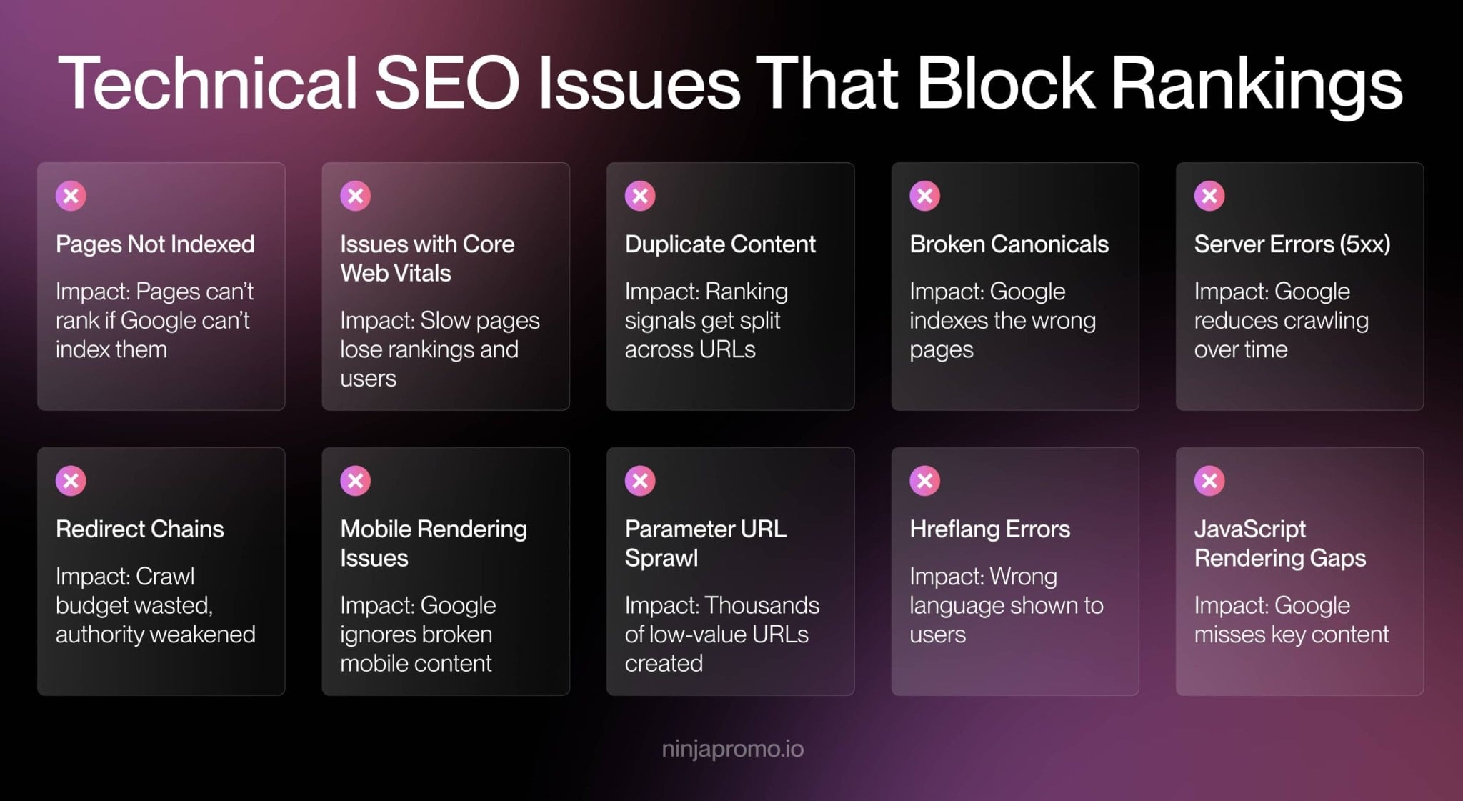 Technical SEO Issues