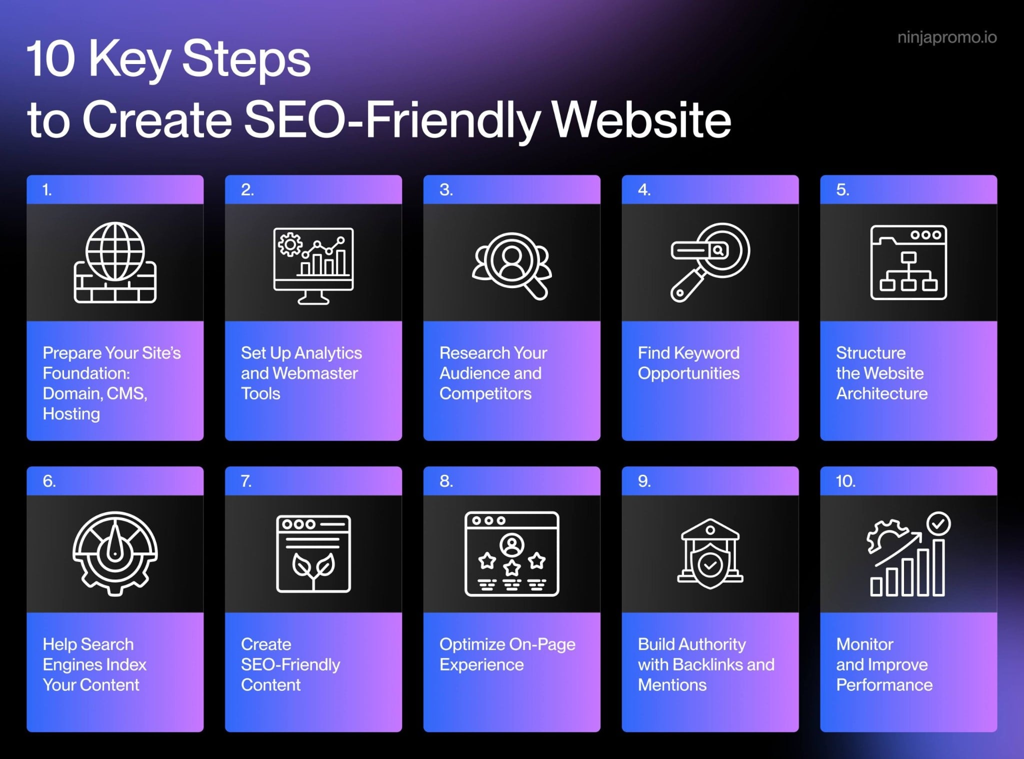 how to create SEO friendly website