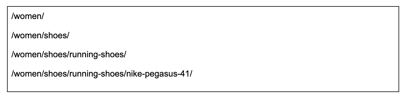 Retail SEO URL structure example showing category hierarchy from women to shoes, running shoes, and a product page