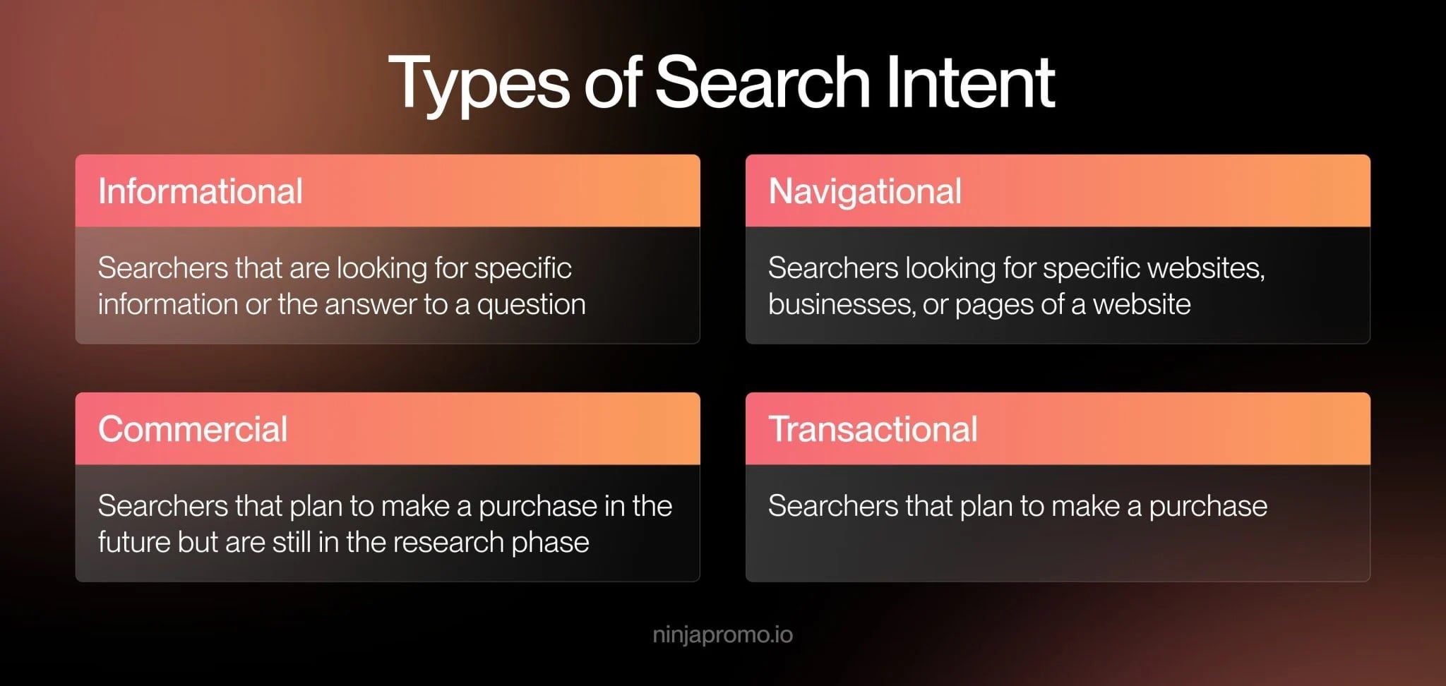 types of search intent