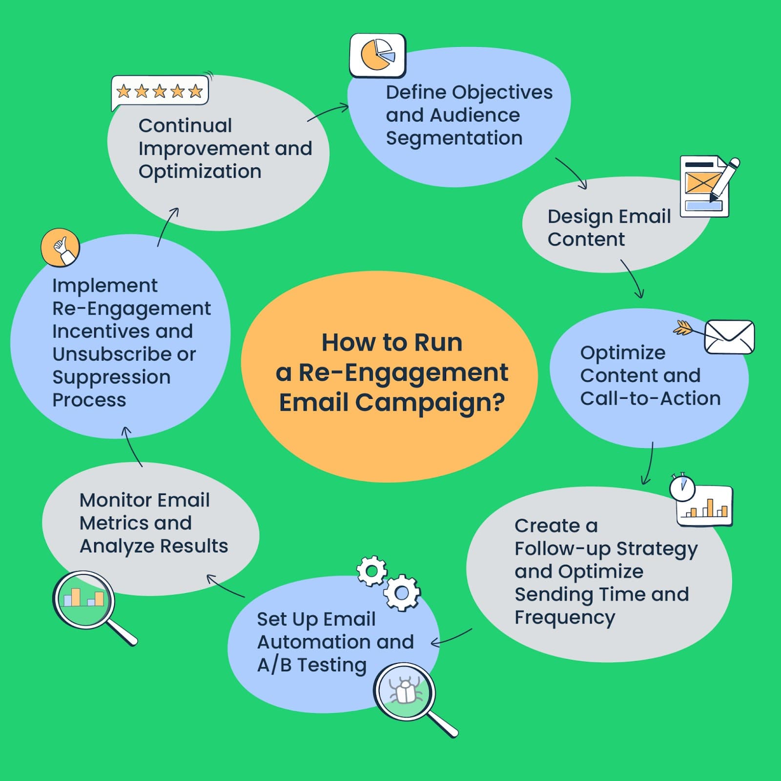Re-Engagement email marketing