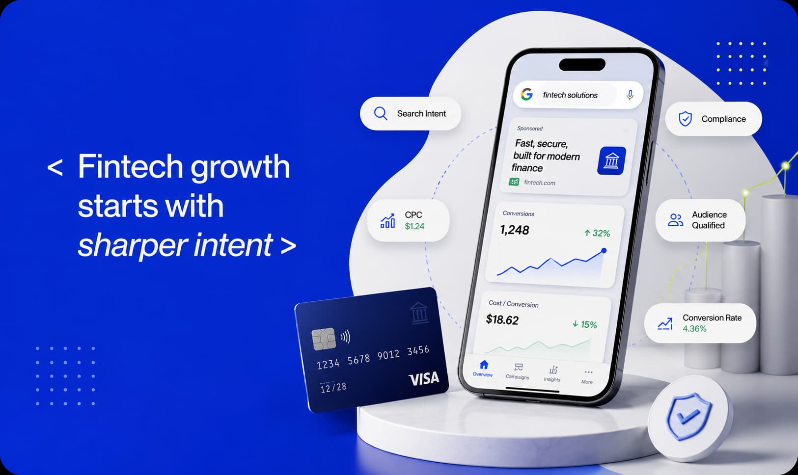 Google Ads for Fintech: How to Run High-Performance Campaigns