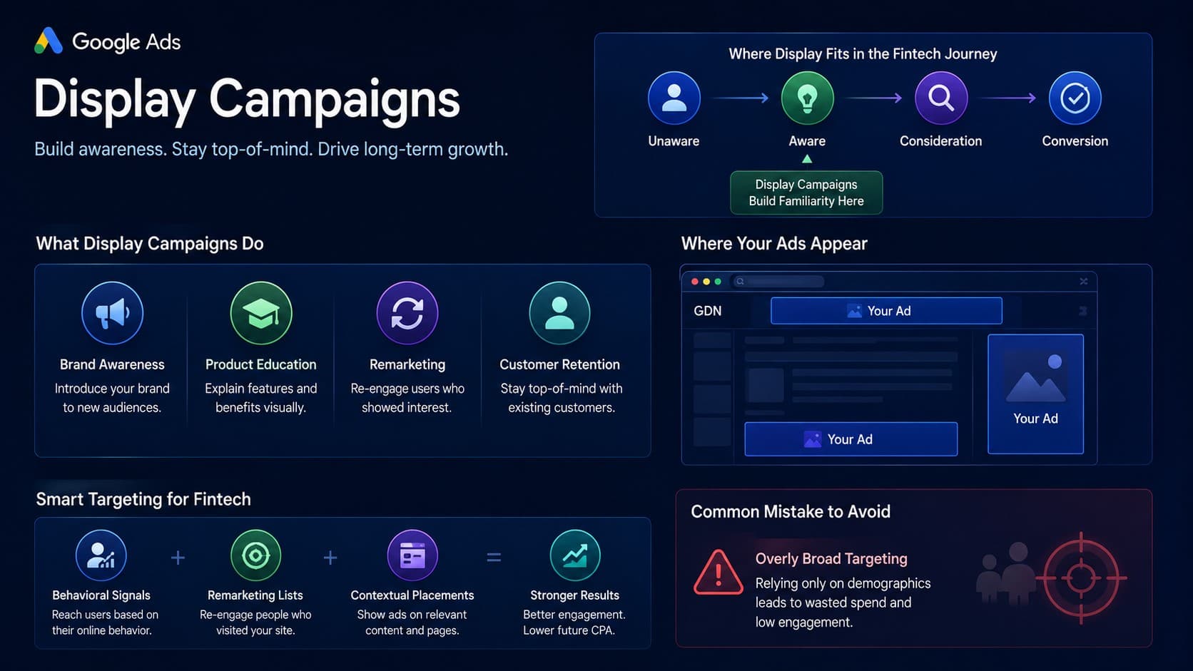 Google Ads display campaigns