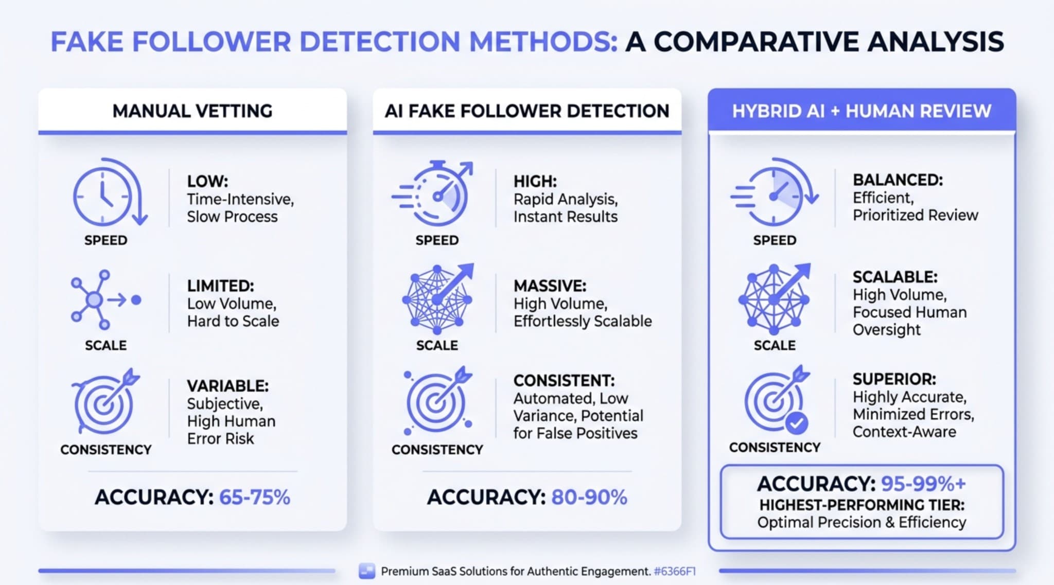 fake followers detection