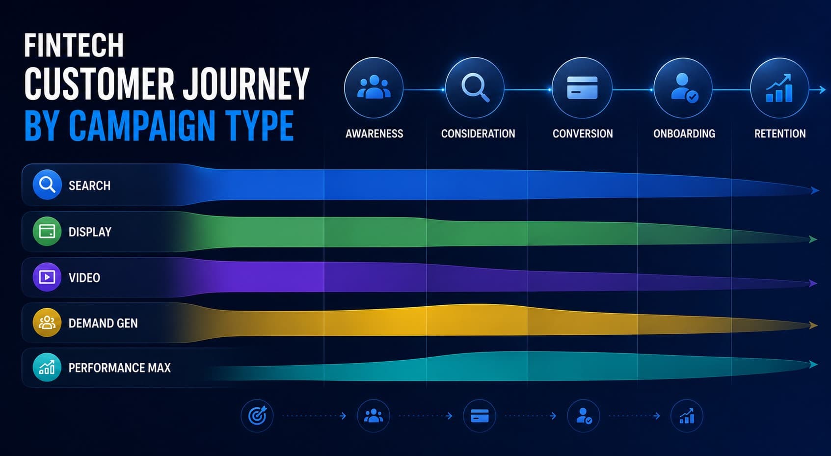 fintech customer journey