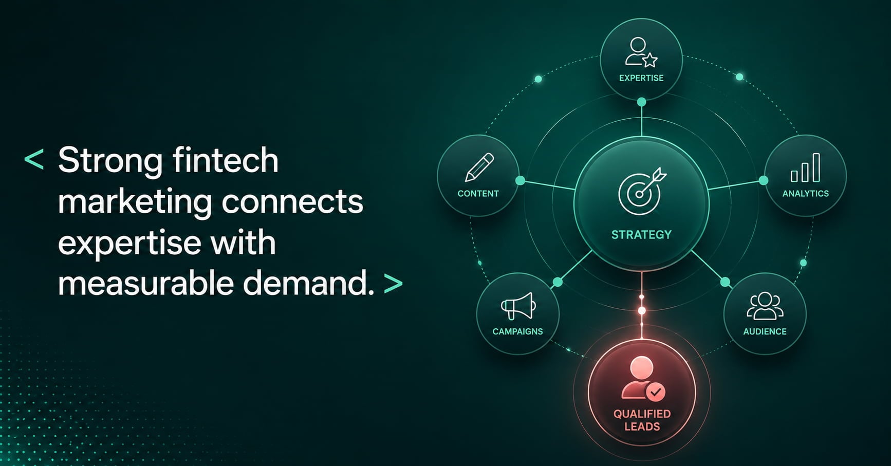 7 Best Fintech Marketing Agencies That Drive Qualified Leads