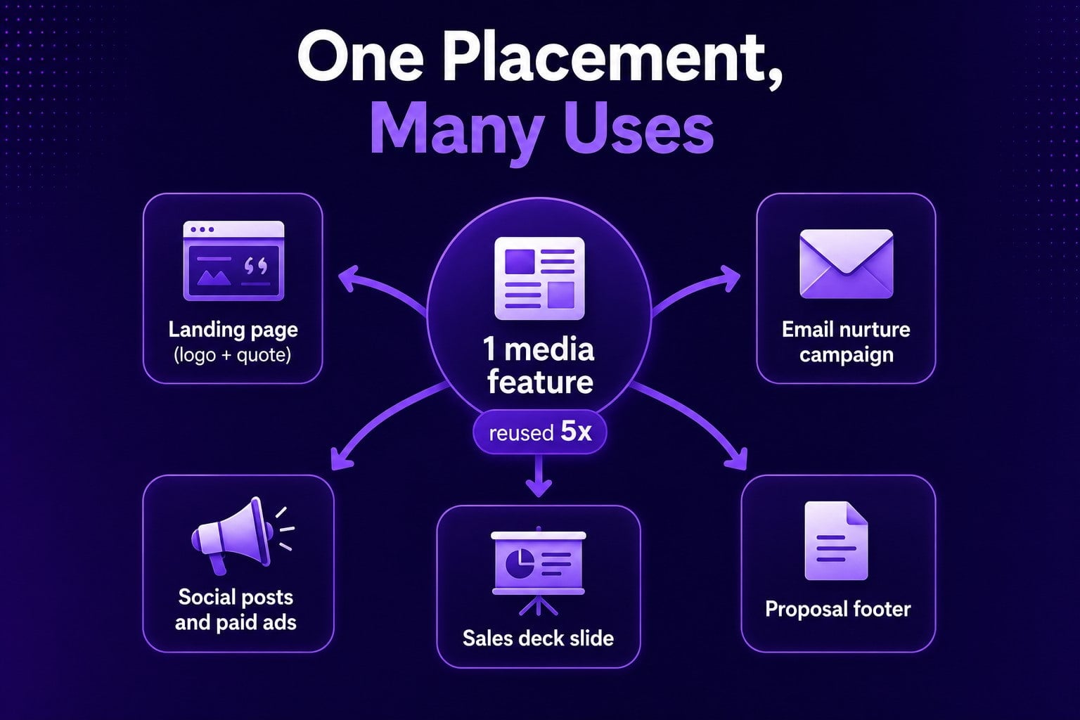PR content placement