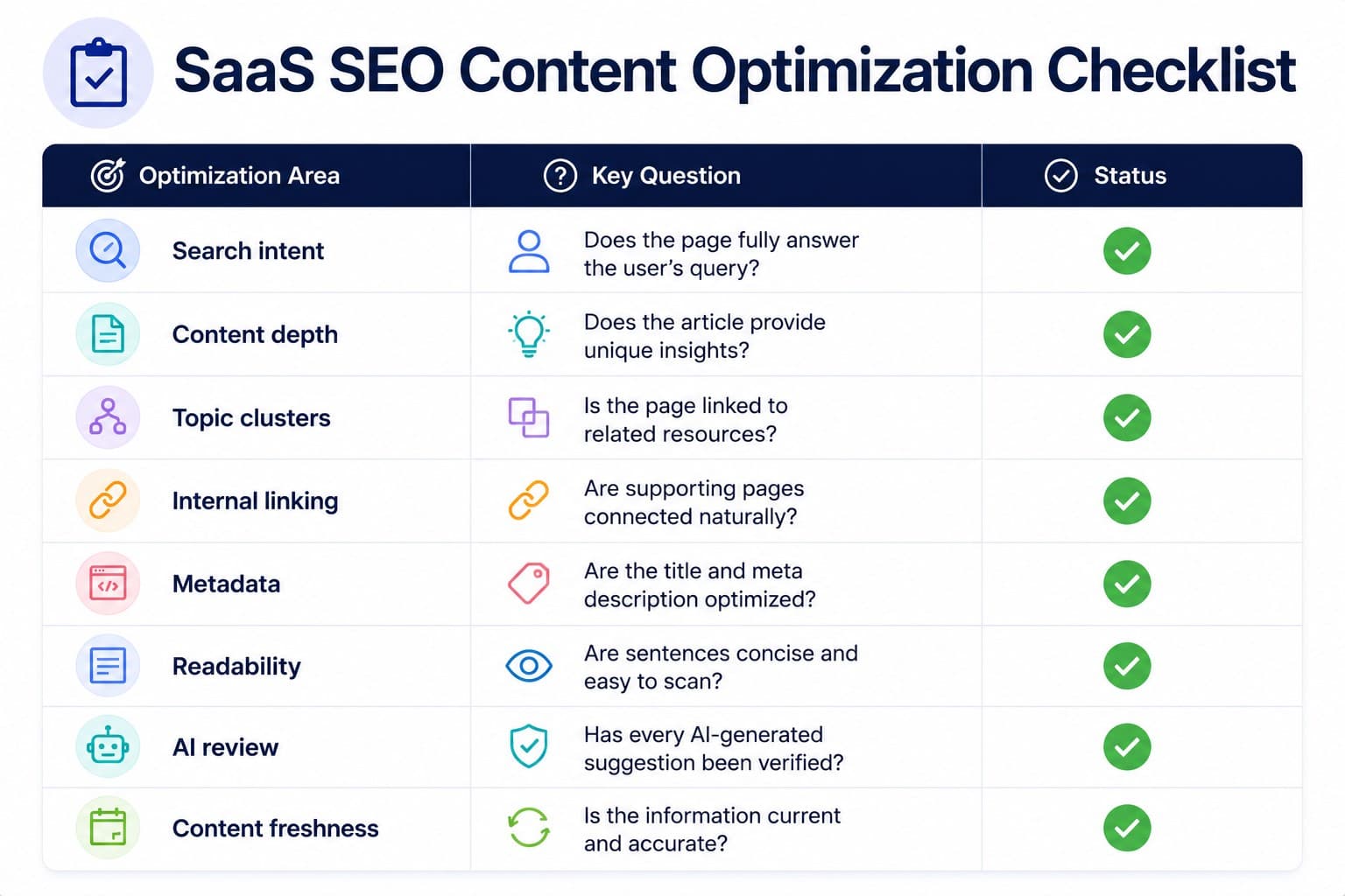 SaaS SEO content optimization