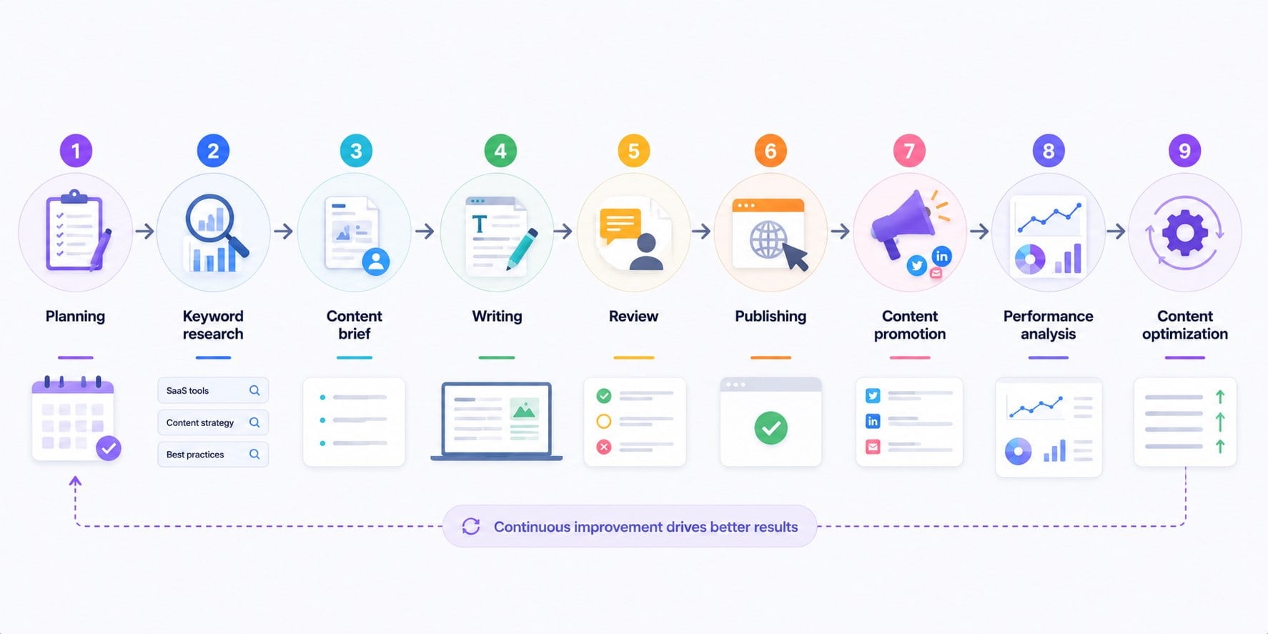 SaaS inbound marketing plan