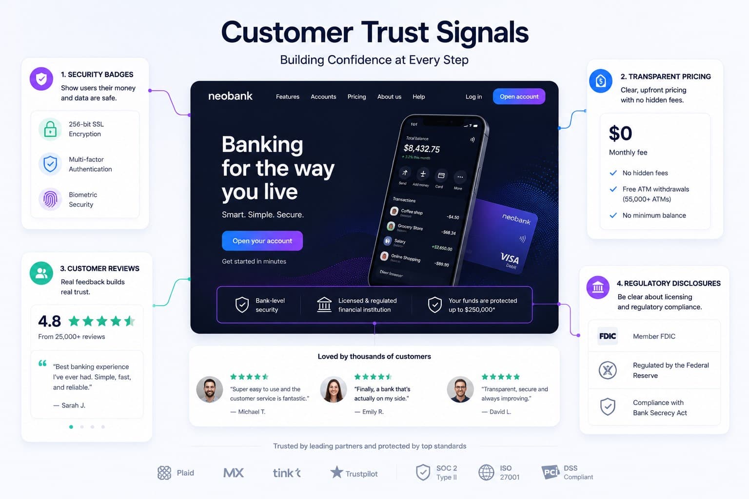 customer trust signals