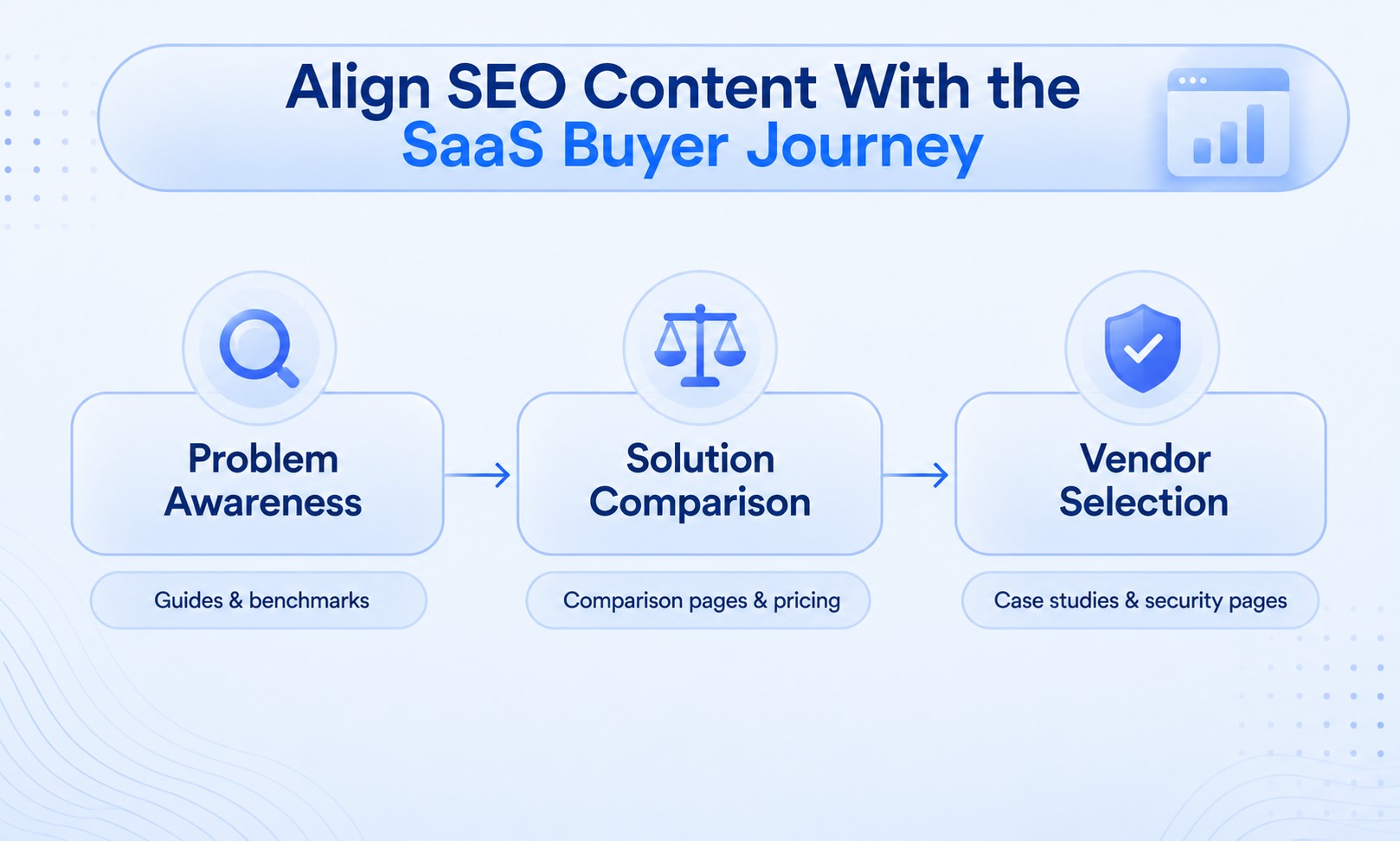 how to align SEO content with SaaS buyer journey