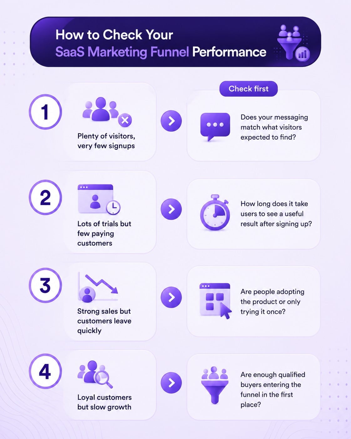 how to check your SaaS marketing funnel performance