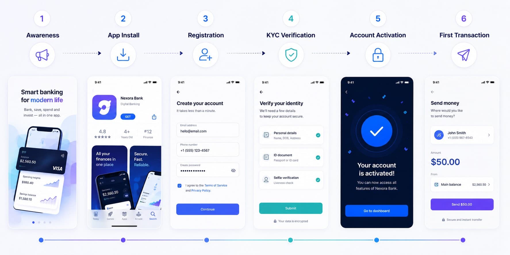 key onboarding metrics