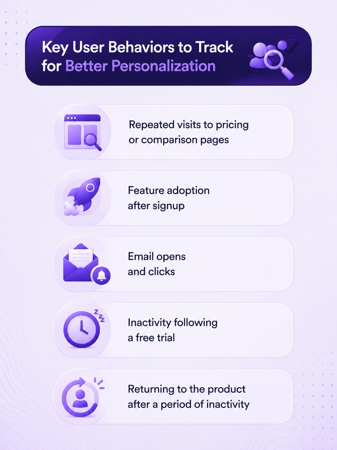 key user behaviors to track for personalization
