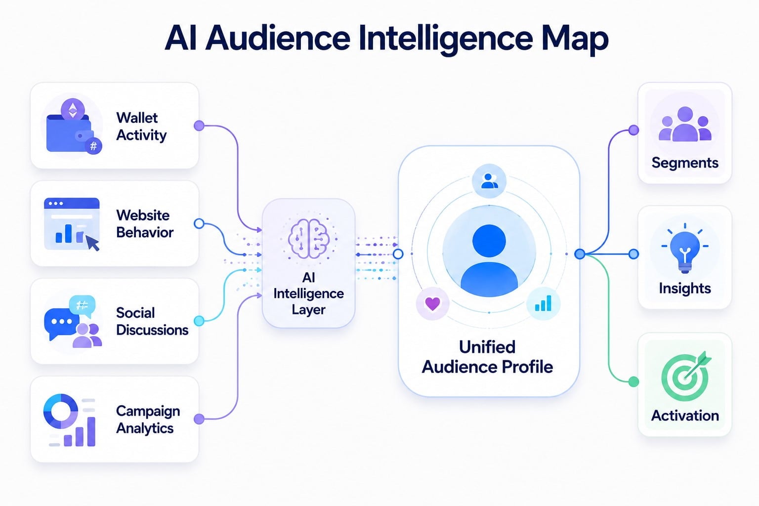AI audience map