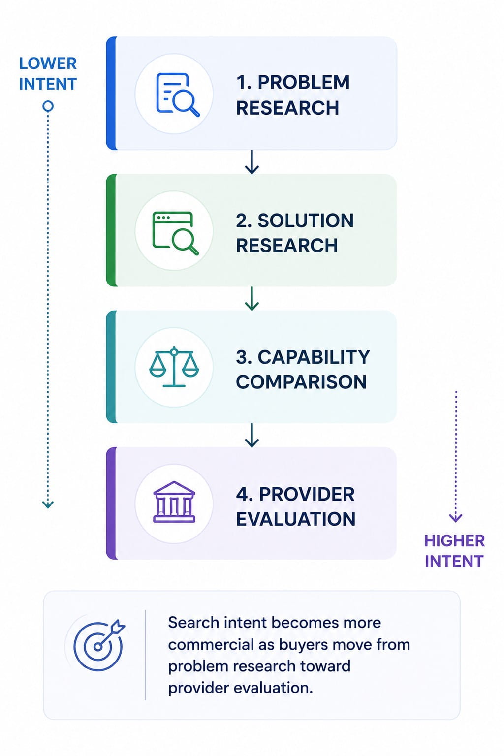 Fintech SEO framework