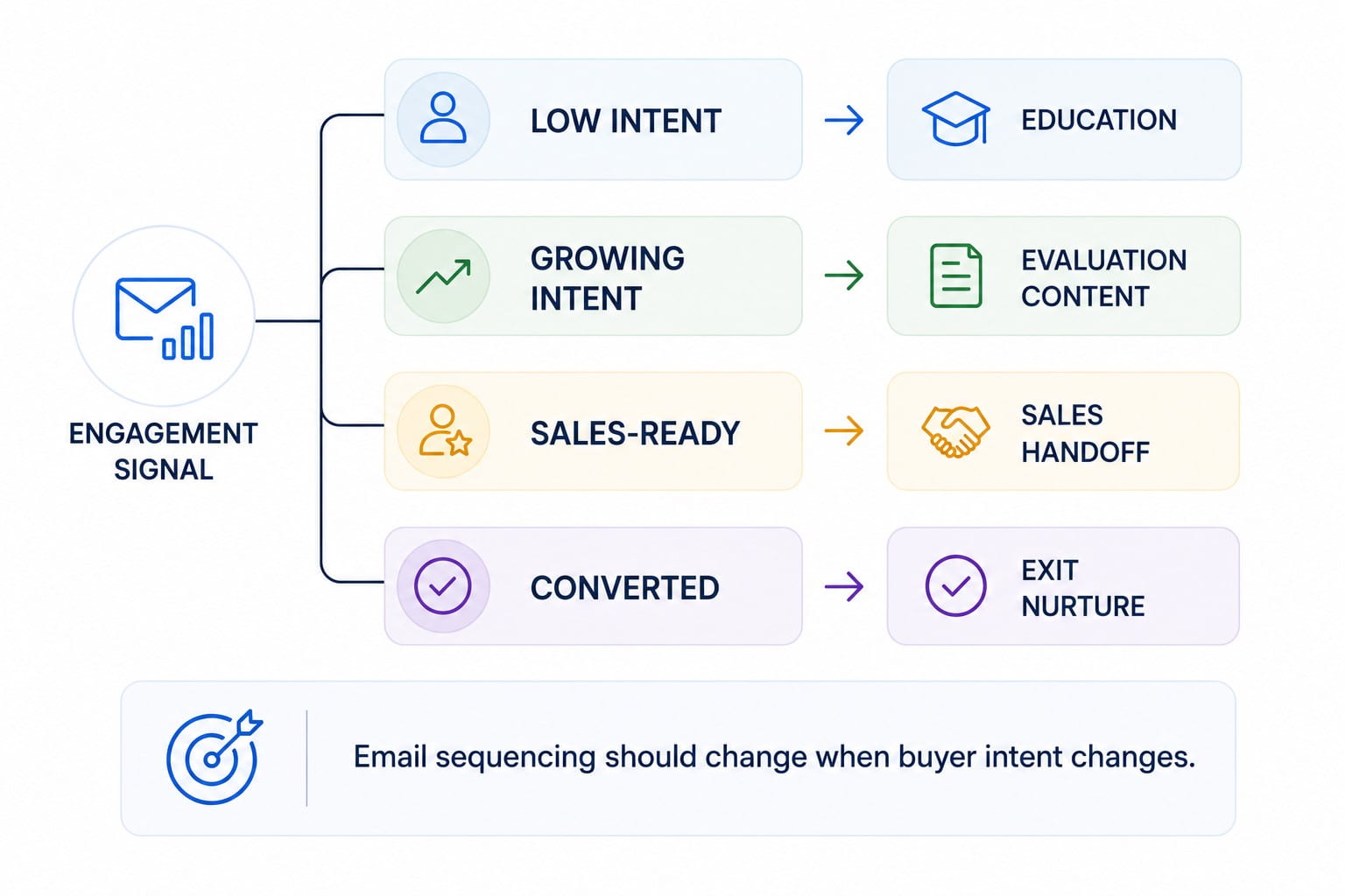 Fintech email marketing framework