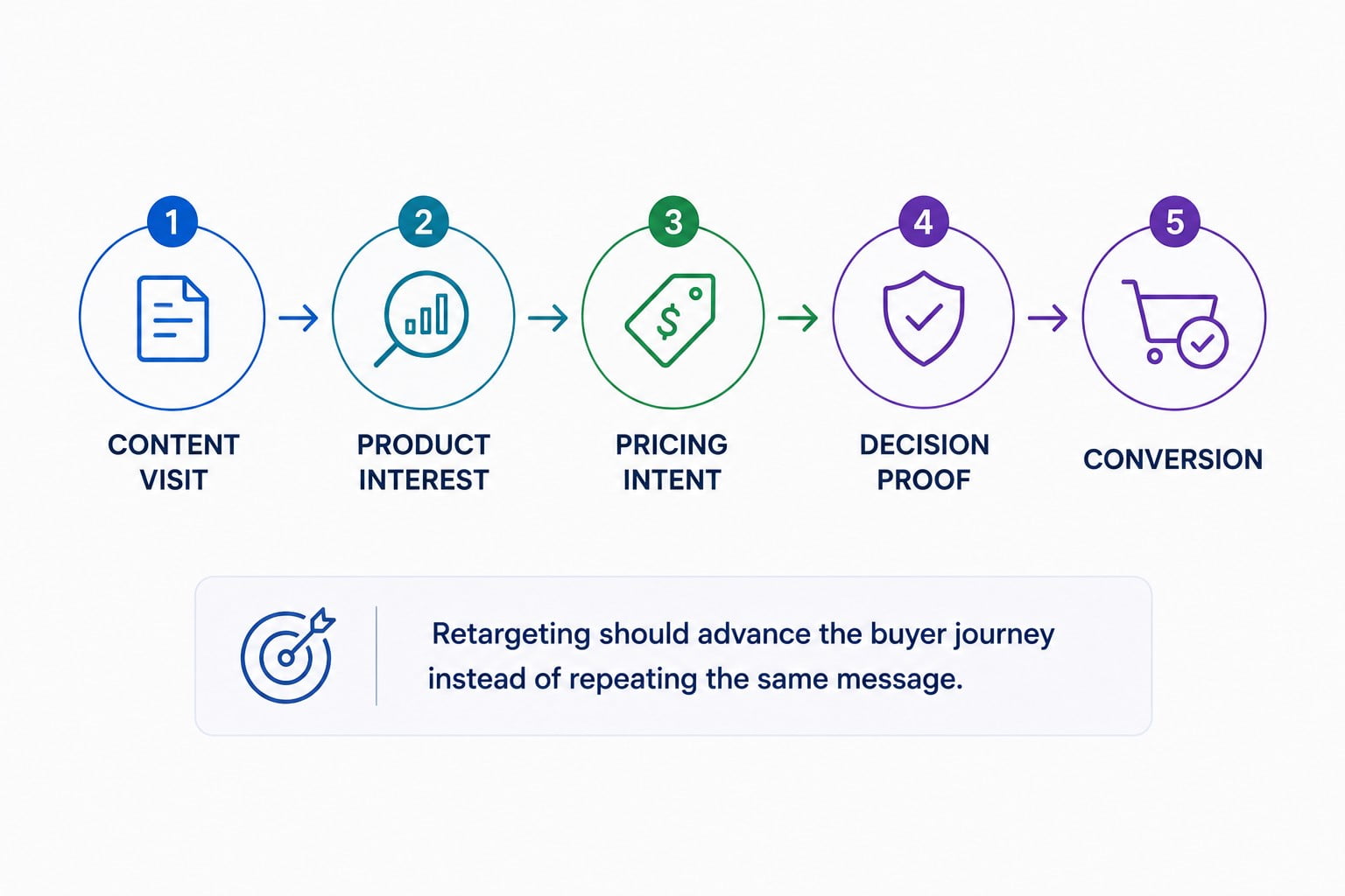 Retargeting how it works