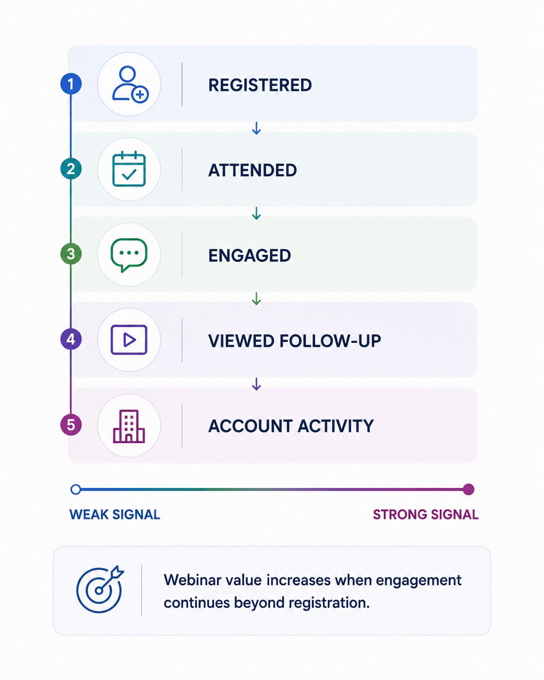 fintech webinars