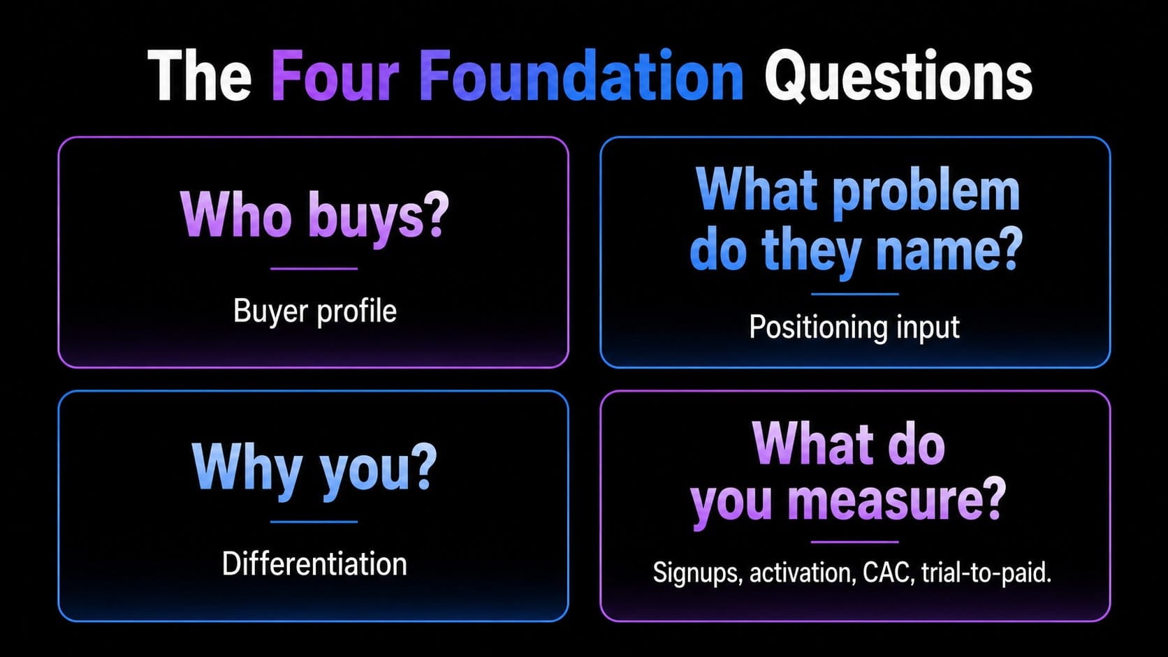 foundation questions