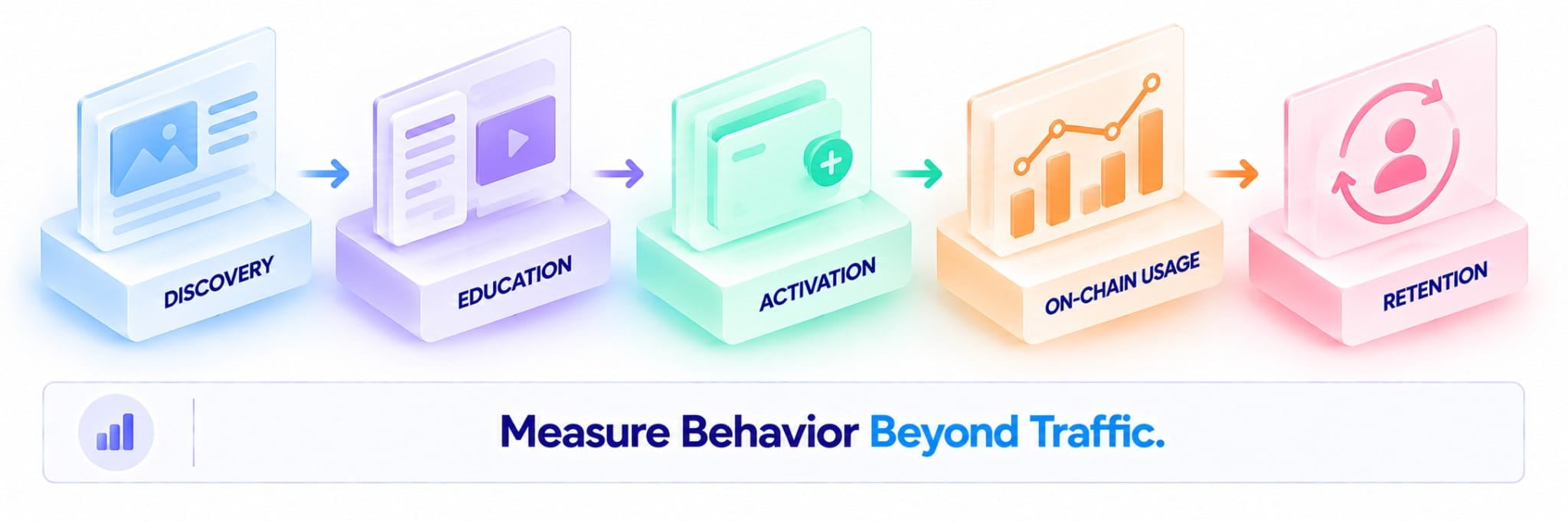 behavior measurement