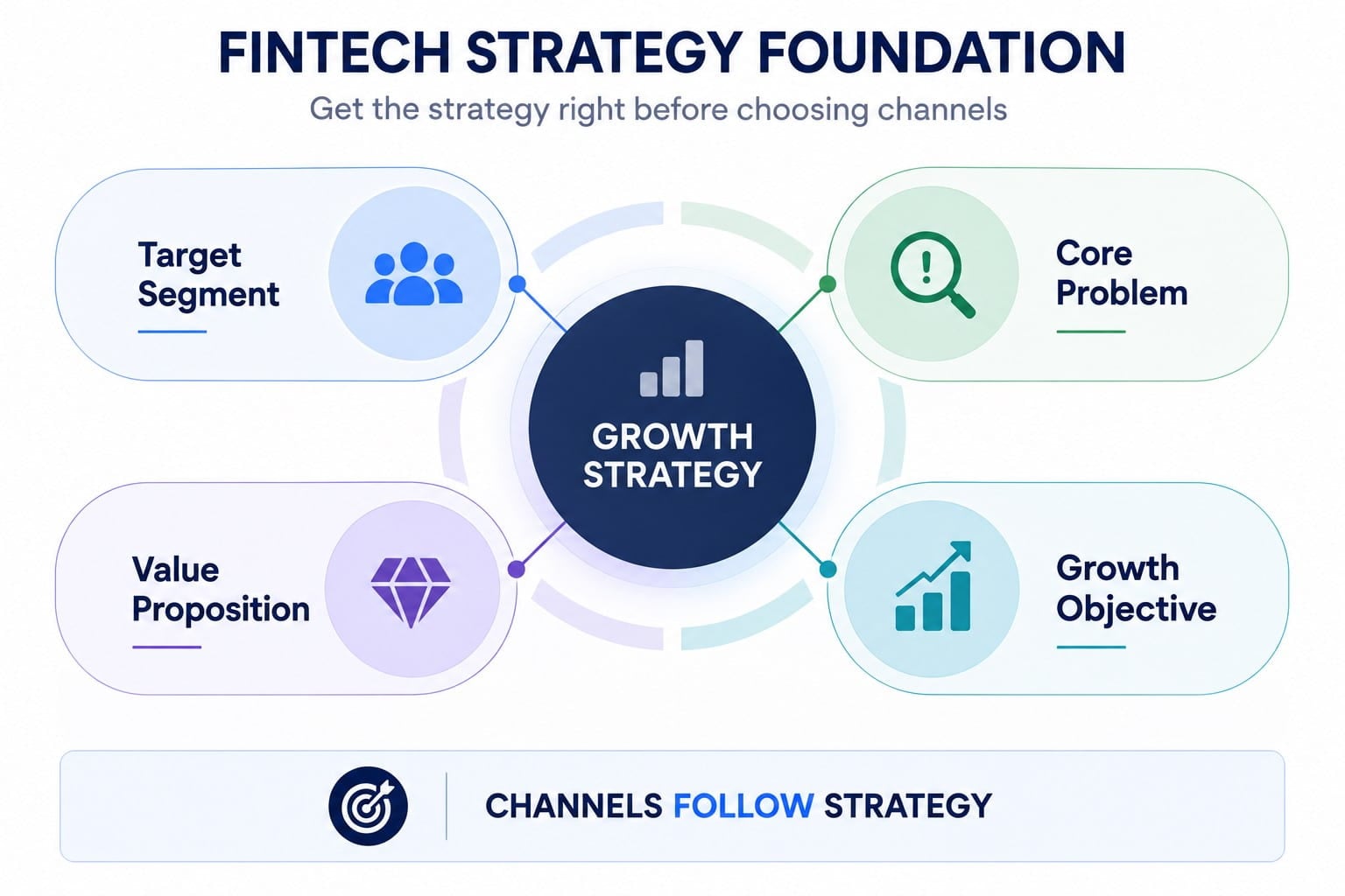 fintech strategy foundation