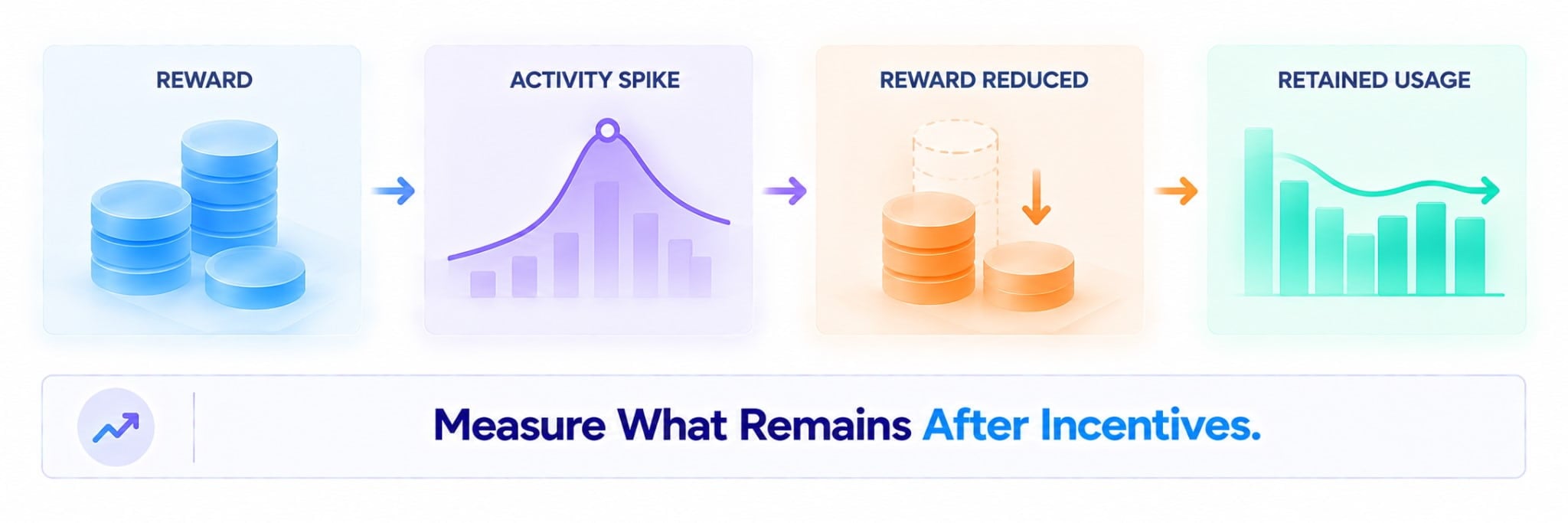 incentives measurement
