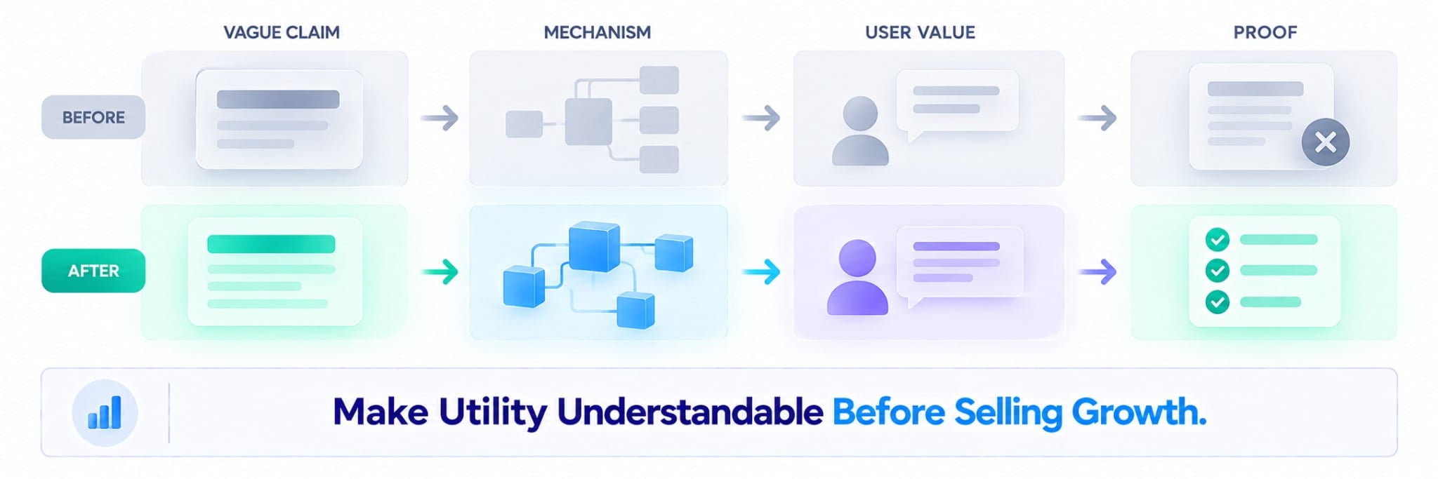 selling growth and utility