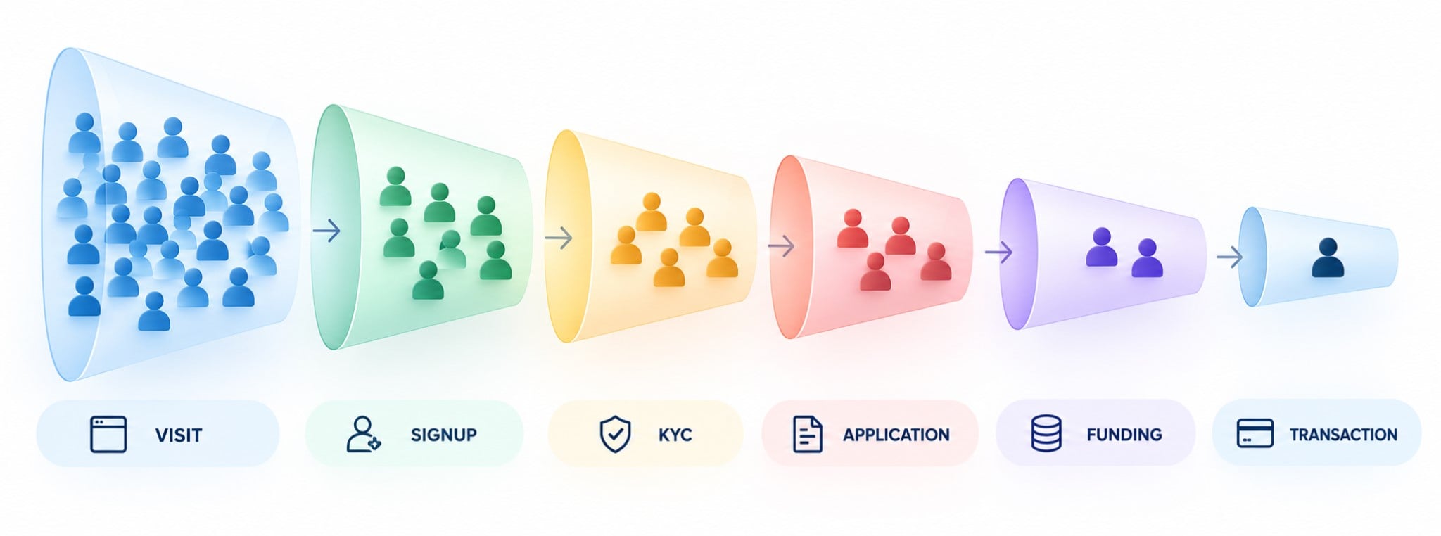 fintech conversion funnel